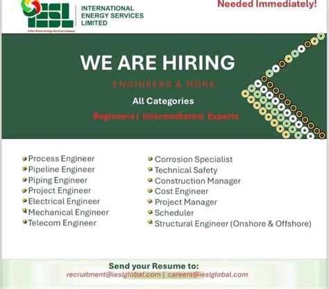www.afablabor.com hiring|All Categories .